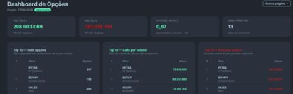 Dashboard Radar Opções